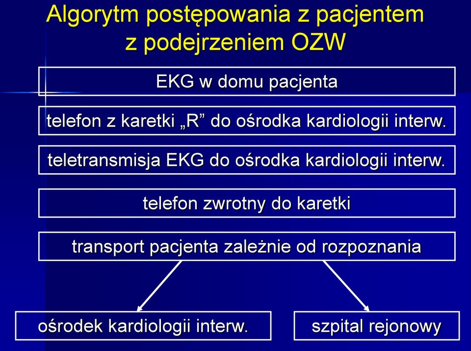 teletransmisja EKG do ośrodka kardiologii interw.