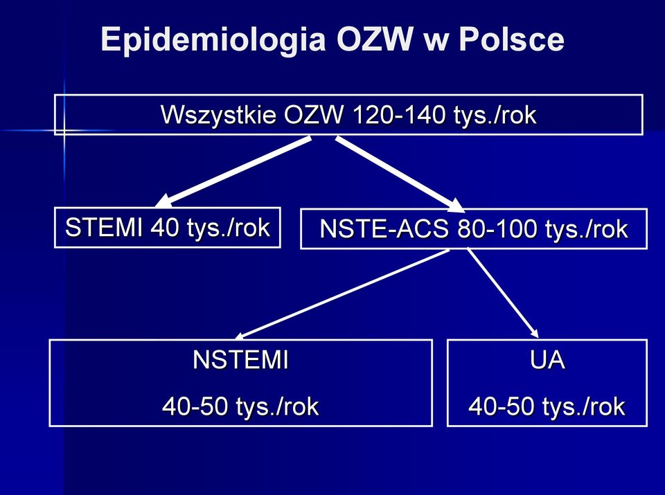 /rok STEMI 40 tys.