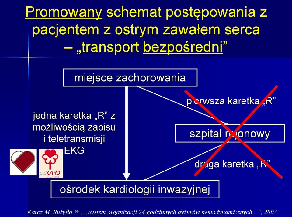 teletransmisji EKG pierwsza karetka R szpital rejonowy druga karetka R ośrodek