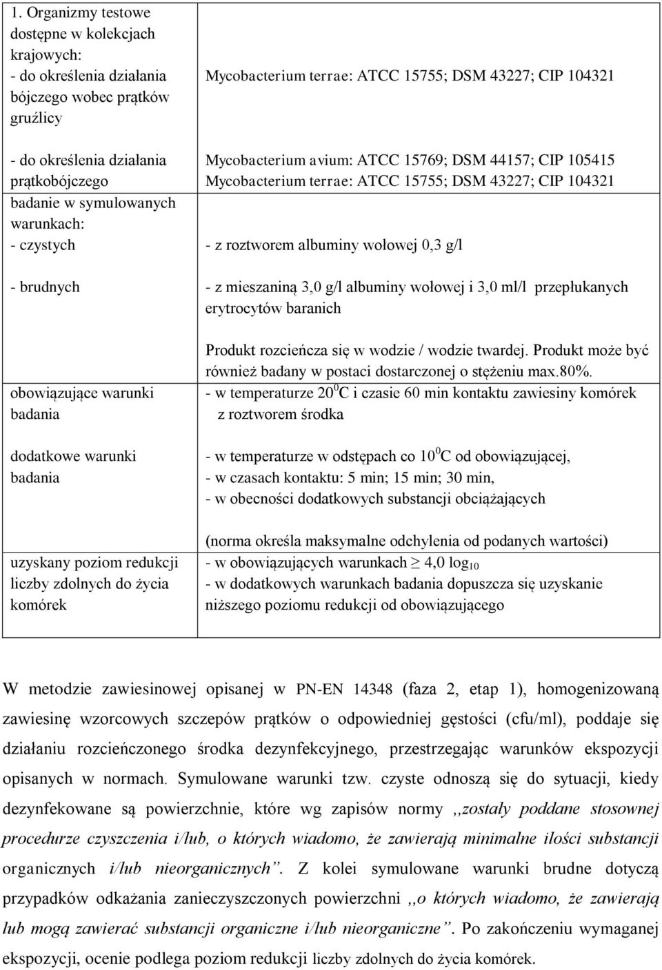 ATCC 15769; DSM 44157; CIP 105415 Mycobacterium terrae: ATCC 15755; DSM 43227; CIP 104321 - z roztworem albuminy wołowej 0,3 g/l - z mieszaniną 3,0 g/l albuminy wołowej i 3,0 ml/l przepłukanych