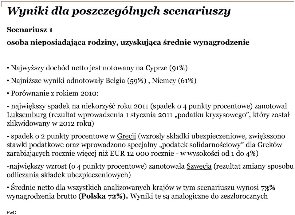 kryzysowego, który został zlikwidowany w 2012 roku) - spadek o 2 punkty procentowe w Grecji (wzrosły składki ubezpieczeniowe, zwiększono stawki podatkowe oraz wprowadzono specjalny podatek