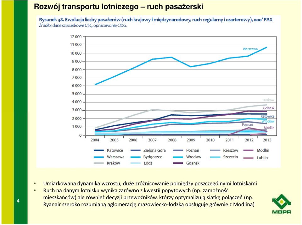 kwestii popytowych (np.