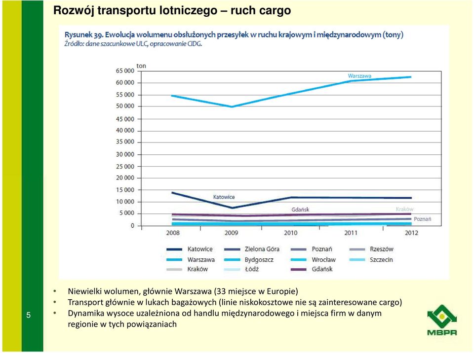 (linie niskokosztowe nie są zainteresowane cargo) Dynamika wysoce