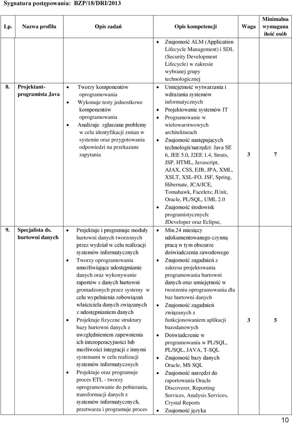 odpowiedzi na przekazane zapytania Projektuje i programuje moduły hurtowni danych tworzonych przez wydział w celu realizacji systemów informatycznych Tworzy oprogramowania umożliwiające udostępnianie