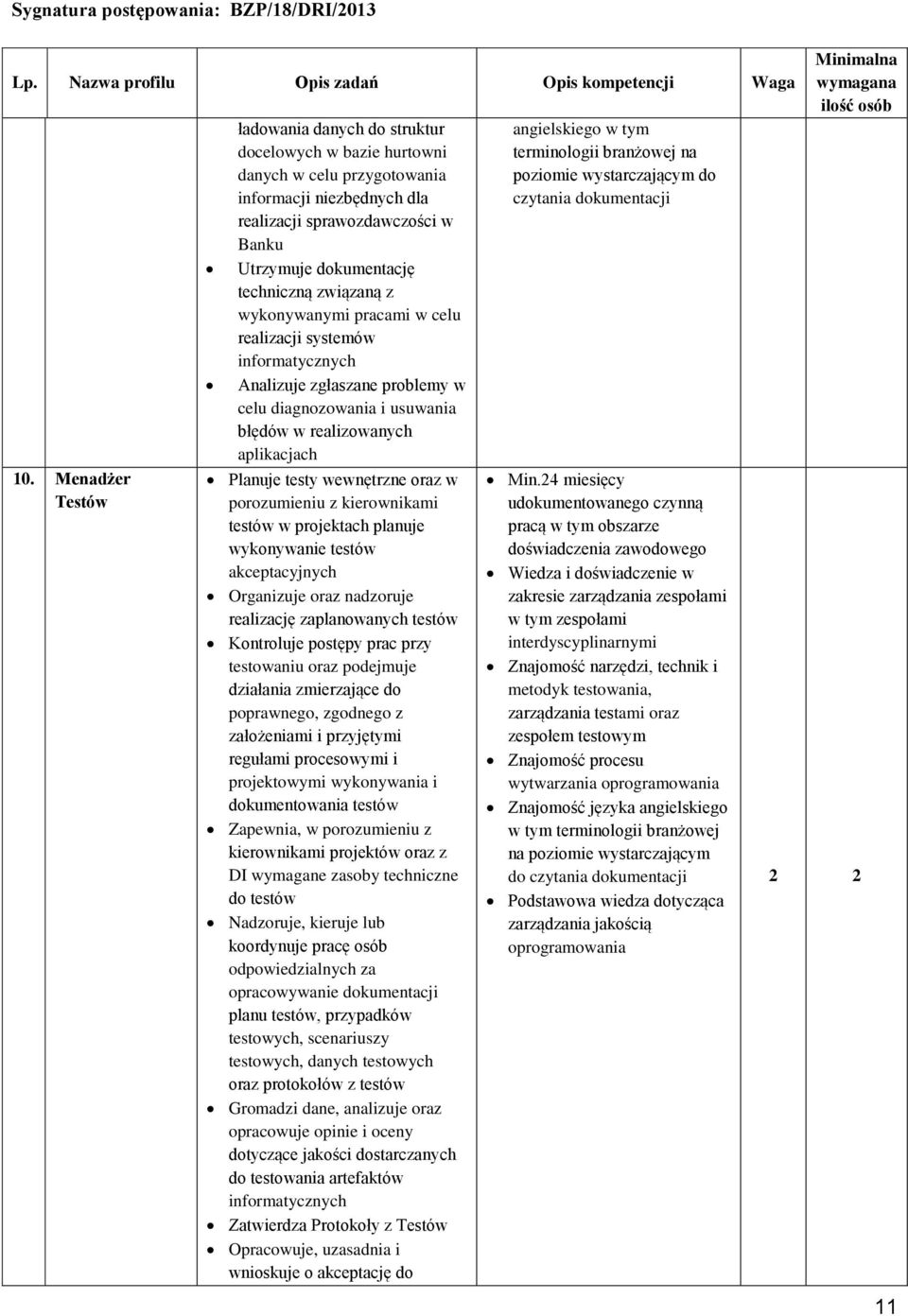 wewnętrzne oraz w porozumieniu z kierownikami testów w projektach planuje wykonywanie testów akceptacyjnych Organizuje oraz nadzoruje realizację zaplanowanych testów Kontroluje postępy prac przy