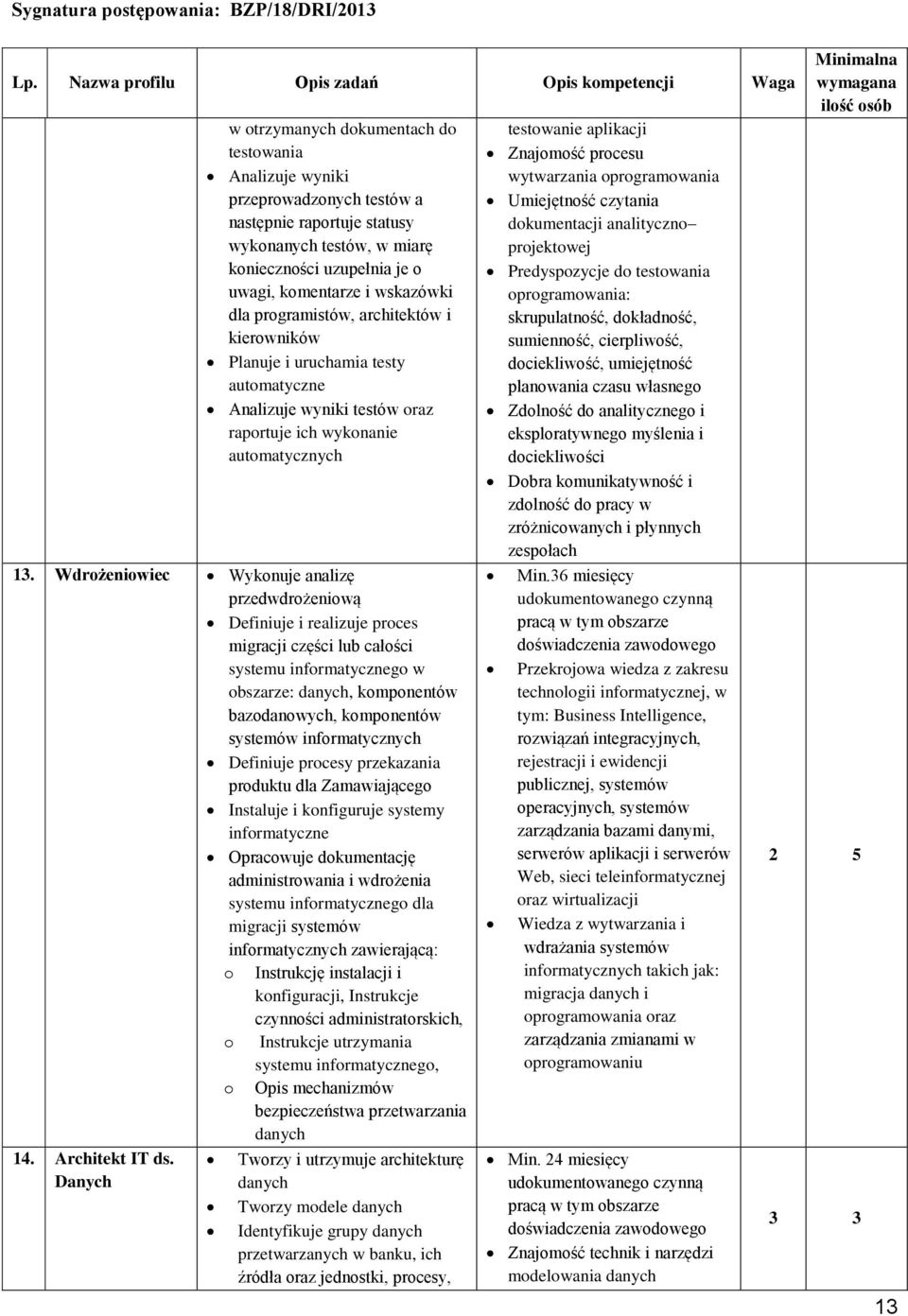 Wdrożeniowiec Wykonuje analizę przedwdrożeniową Definiuje i realizuje proces migracji części lub całości systemu informatycznego w obszarze: danych, komponentów bazodanowych, komponentów systemów