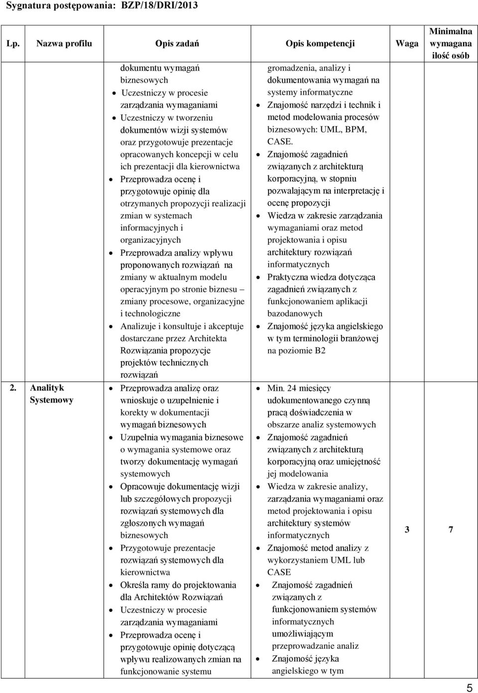 analizy wpływu proponowanych rozwiązań na zmiany w aktualnym modelu operacyjnym po stronie biznesu zmiany procesowe, organizacyjne i technologiczne Analizuje i konsultuje i akceptuje dostarczane