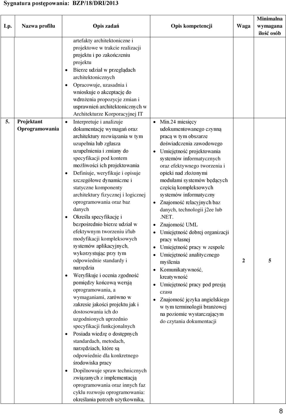 uzupełnia lub zgłasza uzupełnienia i zmiany do specyfikacji pod kontem możliwości ich projektowania Definiuje, weryfikuje i opisuje szczegółowe dynamiczne i statyczne komponenty architektury