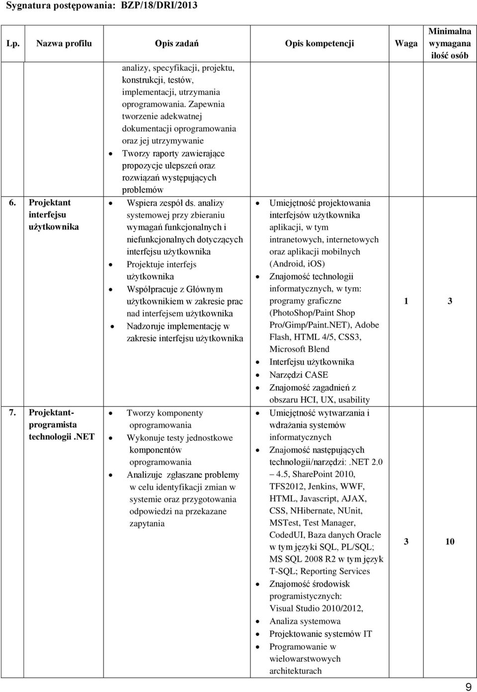 analizy systemowej przy zbieraniu wymagań funkcjonalnych i niefunkcjonalnych dotyczących interfejsu użytkownika Projektuje interfejs użytkownika Współpracuje z Głównym użytkownikiem w zakresie prac