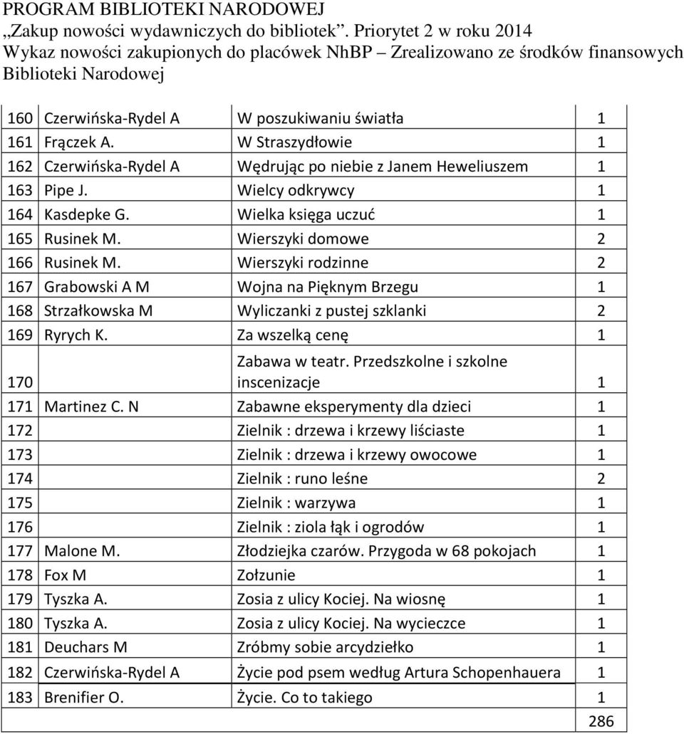 Za wszelką cenę 1 170 Zabawa w teatr. Przedszkolne i szkolne inscenizacje 1 171 Martinez C.