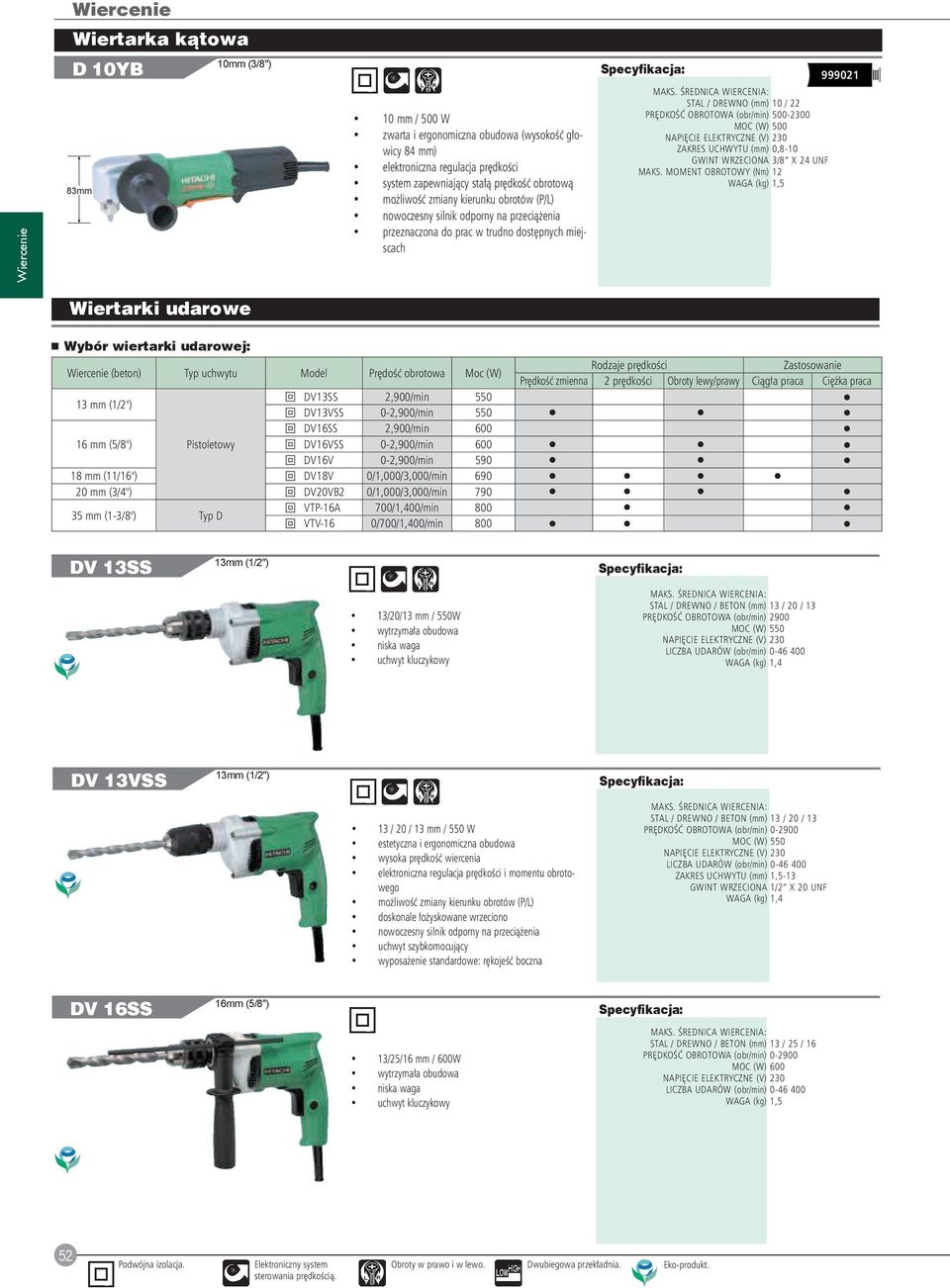 MOMENT OBROTOWY (Nm) 12 WAGA (kg) 1,5 999021 Wiercenie (beton) Typ uchwytu Model Prędość obrotowa Moc (W) 13 mm (1/2") DV13SS 2,900/min 550 DV13VSS 0-2,900/min 550 DV16SS 2,900/min 600 16 mm (5/8")