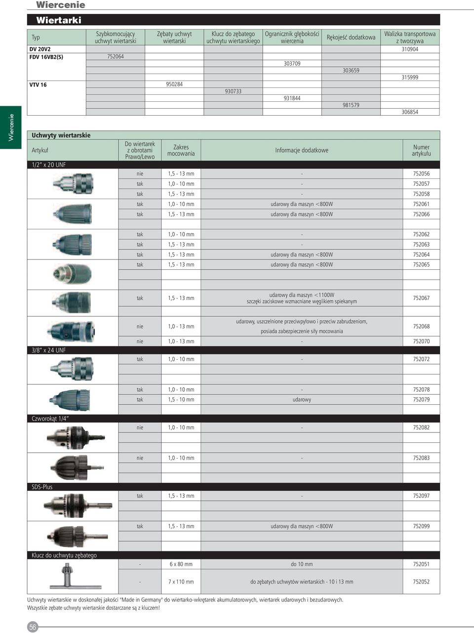 Informacje dodatkowe Numer artykułu nie 1,5-13 mm - 752056 tak 1,0-10 mm - 752057 tak 1,5-13 mm - 752058 tak 1,0-10 mm udarowy dla maszyn <800W 752061 tak 1,5-13 mm udarowy dla maszyn <800W 752066