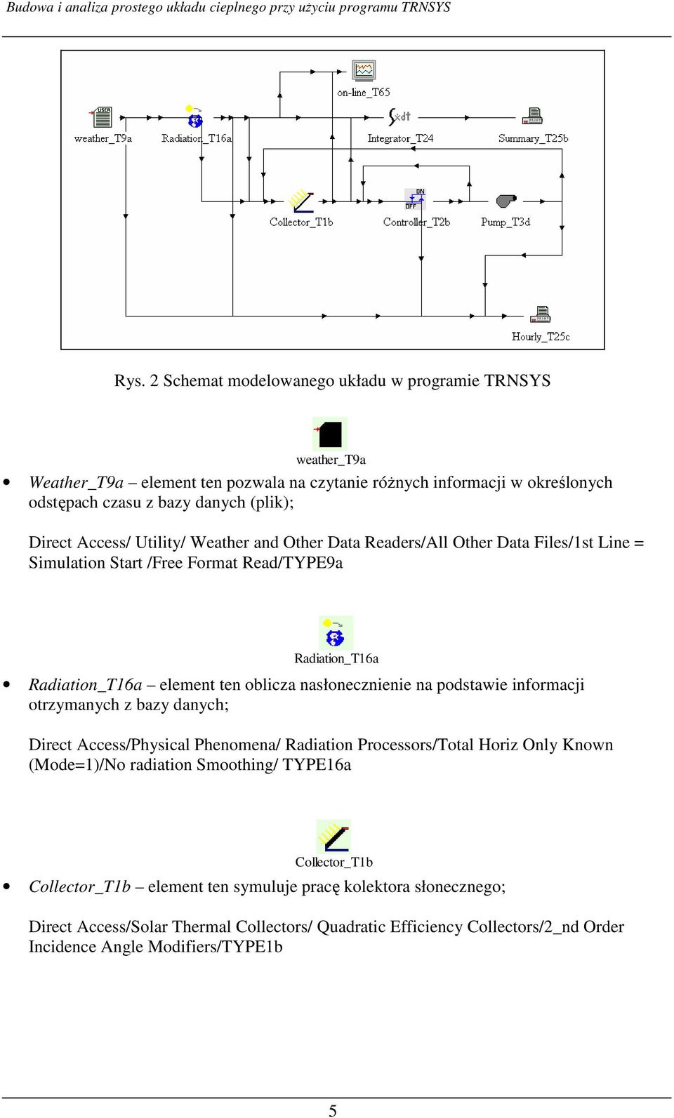 nasłonecznienie na podstawie informacji otrzymanych z bazy danych; Direct Access/Physical Phenomena/ Radiation Processors/Total Horiz Only Known (Mode=1)/No radiation Smoothing/ TYPE16a