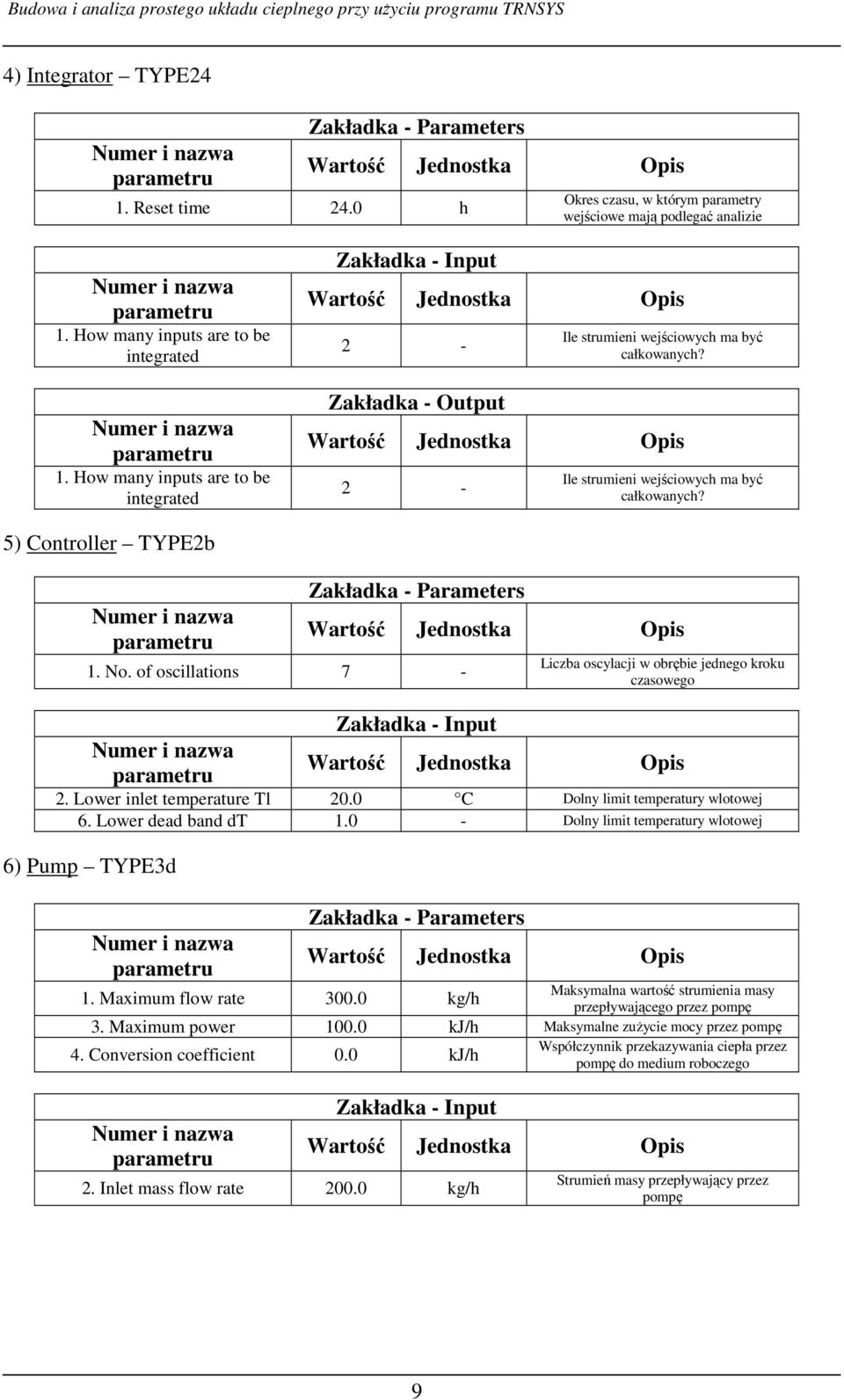 of oscillations 7 - Liczba oscylacji w obrębie jednego kroku czasowego 2. Lower inlet temperature Tl 20.0 C Dolny limit temperatury wlotowej 6. Lower dead band dt 1.