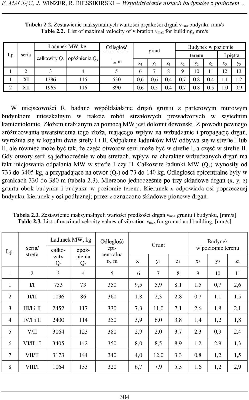 grunt terenu I piętra całkowity Q c opóźnienia Q z e, m x 1 y 1 z 1 x 2 y 2 z 2 x 3 y 3 1 2 3 4 5 6 7 8 9 1 11 12 13 1 XI 1286 116 63,6,6,4,7,8,4 1,1 1,2 2 XII 1965 116 89,6,5,4,7,8,5 1,,9 W