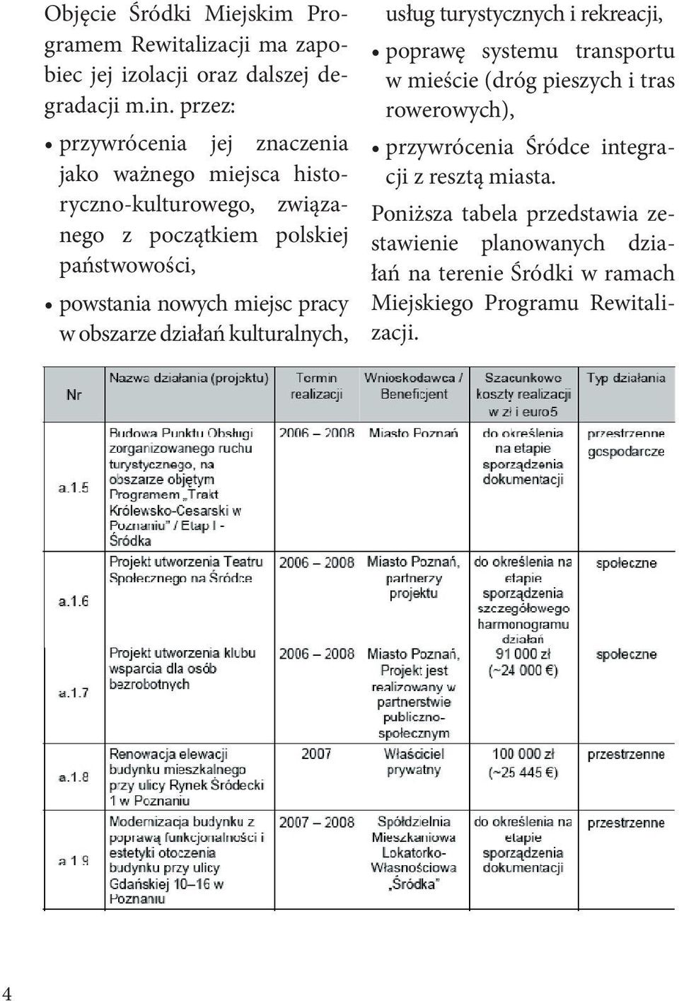 nowych miejsc pracy w obszarze działań kulturalnych, usług turystycznych i rekreacji, poprawę systemu transportu w mieście (dróg pieszych i