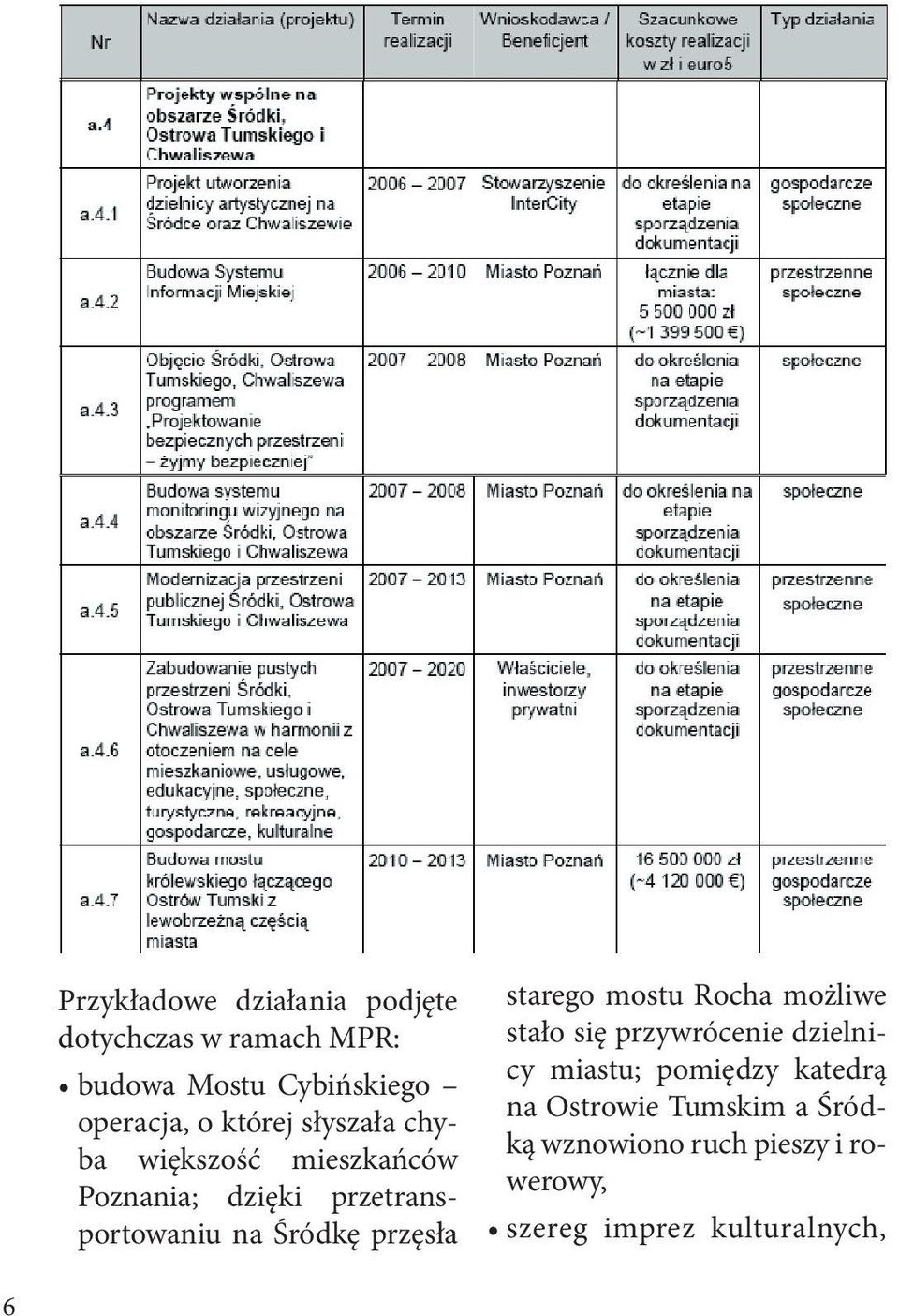 przęsła starego mostu Rocha możliwe stało się przywrócenie dzielnicy miastu; pomiędzy