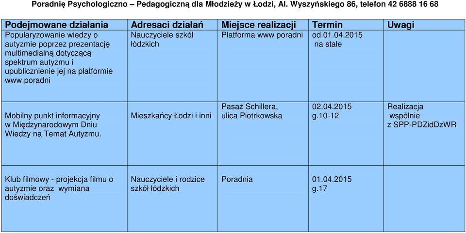 na platformie www Nauczyciele szkół łódzkich Platforma www od 01.04.