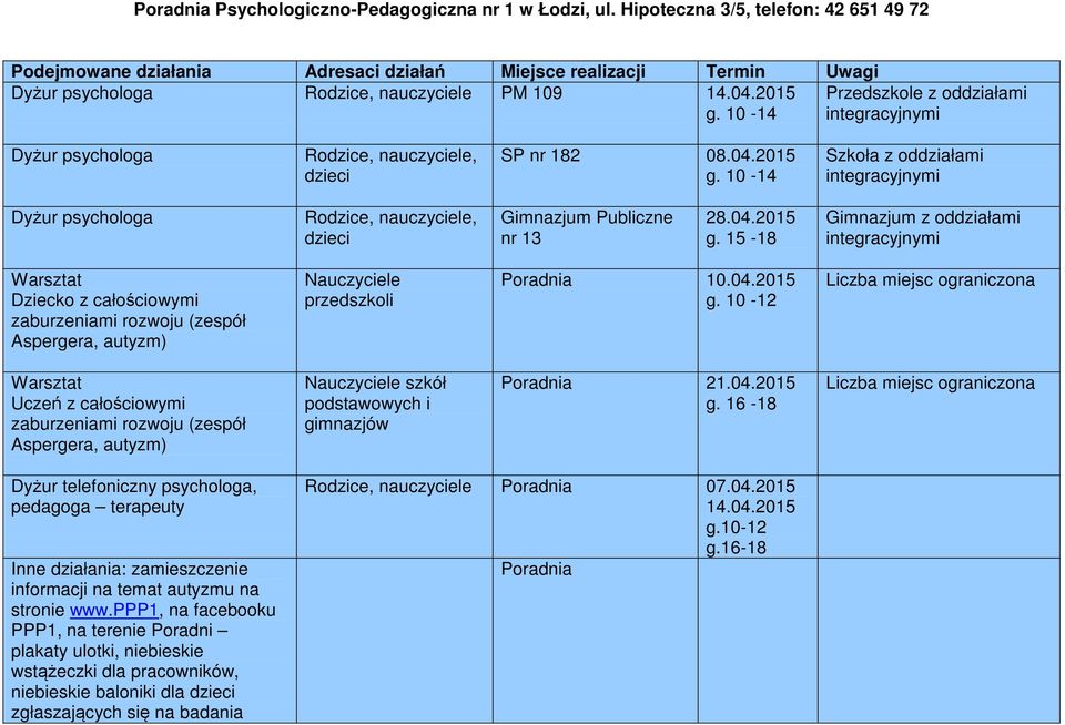 10-14 Szkoła z oddziałami integracyjnymi Dyżur psychologa Rodzice, nauczyciele, dzieci Gimnazjum Publiczne nr 13 28.04.2015 g.