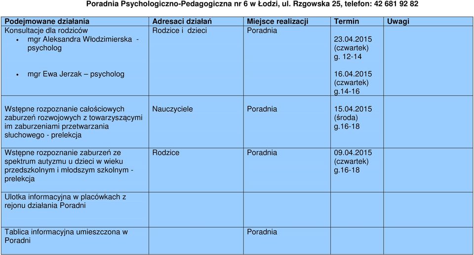 12-14 mgr Ewa Jerzak psycholog Wstępne rozpoznanie całościowych zaburzeń rozwojowych z towarzyszącymi im zaburzeniami przetwarzania słuchowego - prelekcja Wstępne rozpoznanie