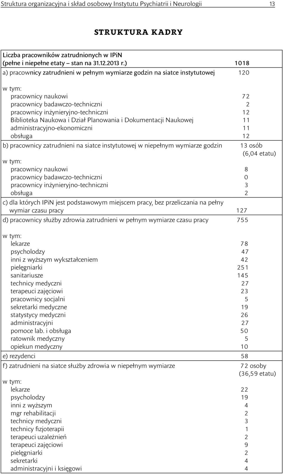 Dział Planowania i Dokumentacji Naukowej administracyjno ekonomiczni obsługa b) pracownicy zatrudnieni na siatce instytutowej w niepełnym wymiarze godzin w tym: pracownicy naukowi pracownicy badawczo