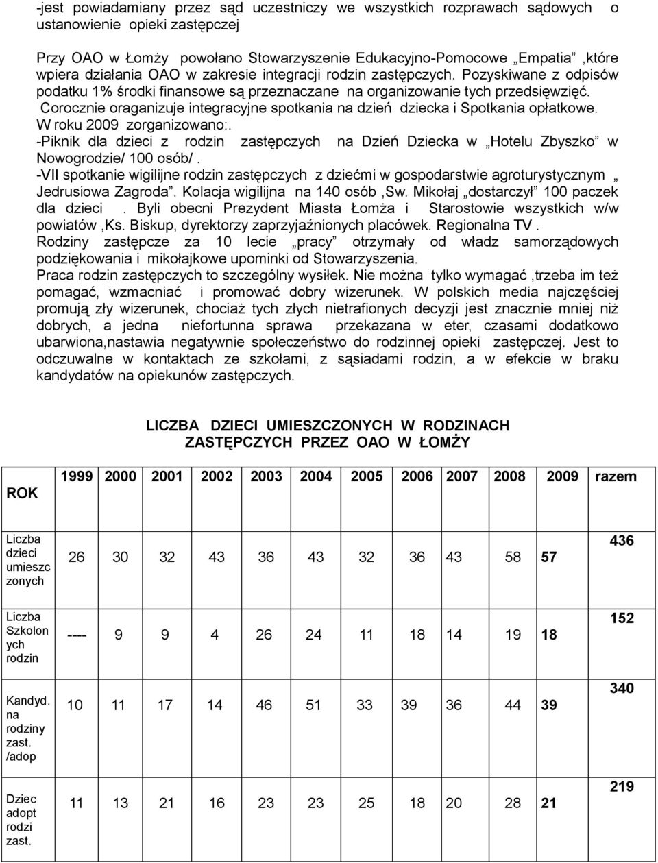 Corocznie oraganizuje integracyjne spotkania na dzień dziecka i Spotkania opłatkowe. W roku 2009 zorganizowano:.