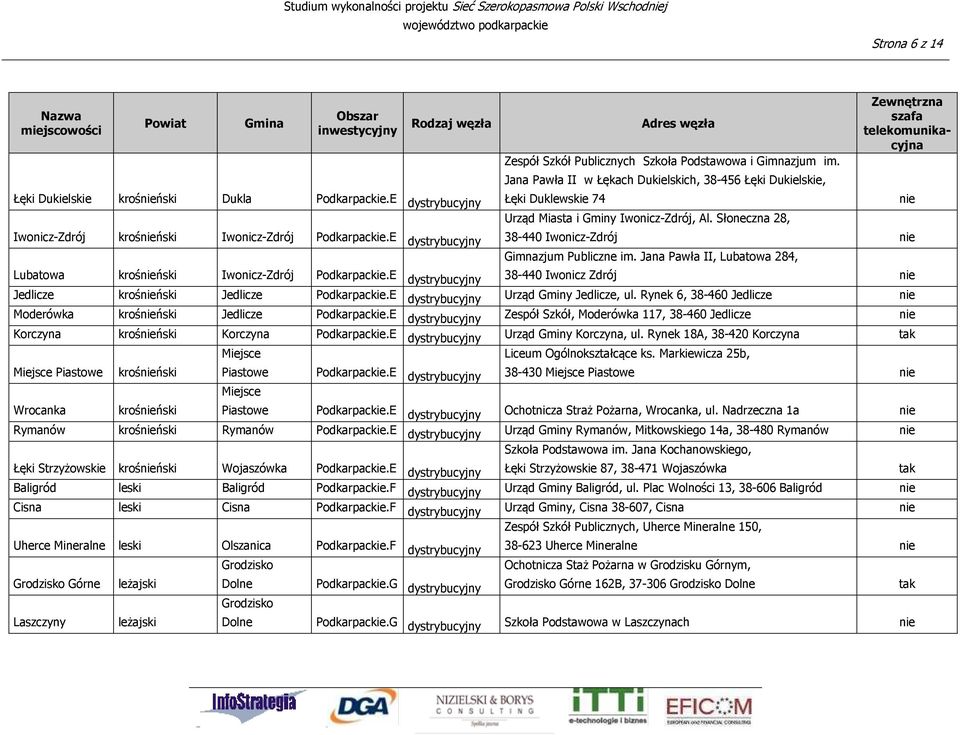 Słoneczna 28, 38-440 Iwonicz-Zdrój Gimnazjum Publiczne im. Jana Pawła II, Lubatowa 284, Lubatowa krośński Iwonicz-Zdrój Podkarpackie.