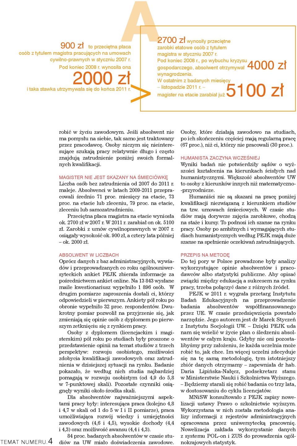 W ostatnim z badanych miesięcy listopadzie 2011 r. magister na etacie zarabiał już 5100 zł robić w życiu zawodowym. Jeśli absolwent nie ma pomysłu na siebie, tak samo jest traktowany przez pracodawcę.