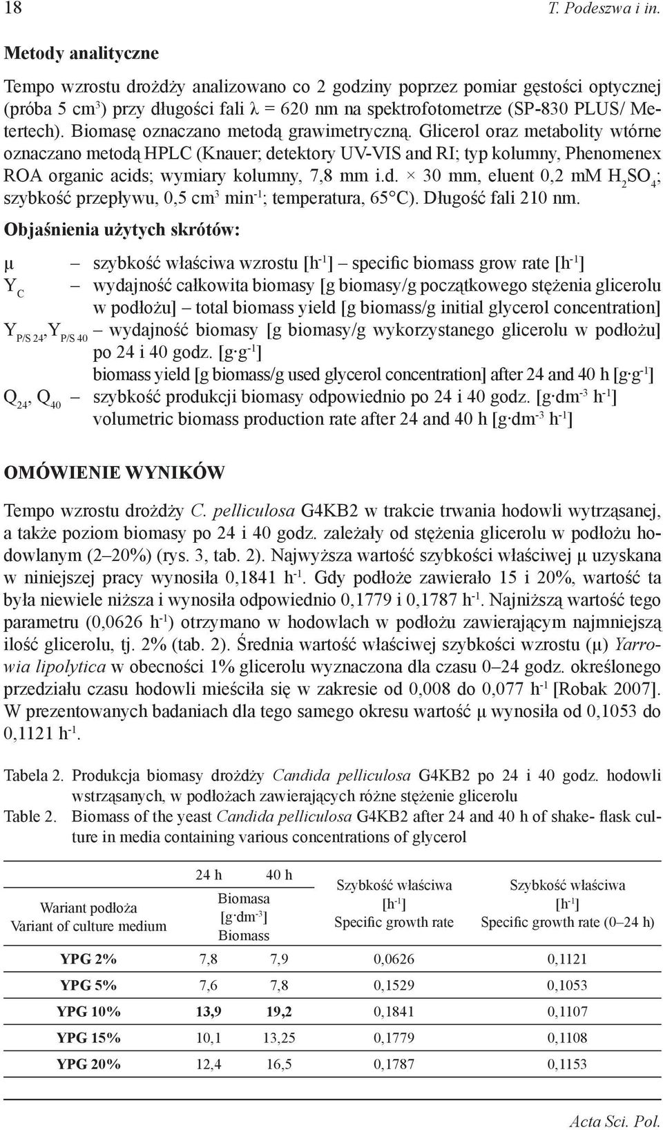 Biomasę oznaczano metodą grawimetryczną. Glicerol oraz metabolity wtórne oznaczano metodą HPLC (Knauer; detektory UV-VIS and RI; typ kolumny, Phenomenex ROA organic acids; wymiary kolumny, 7,8 mm i.d. 30 mm, eluent 0,2 mm H 2 ; szybkość przepływu, 0,5 cm 3 min -1 ; temperatura, 65 C).