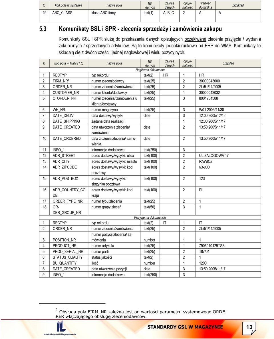 artykułów. Są to komunikaty jednokierunkowe od ERP do WMS. Komunikaty te składają się z dwóch części: jednej nagłówkowej i wielu pozycyjnych.