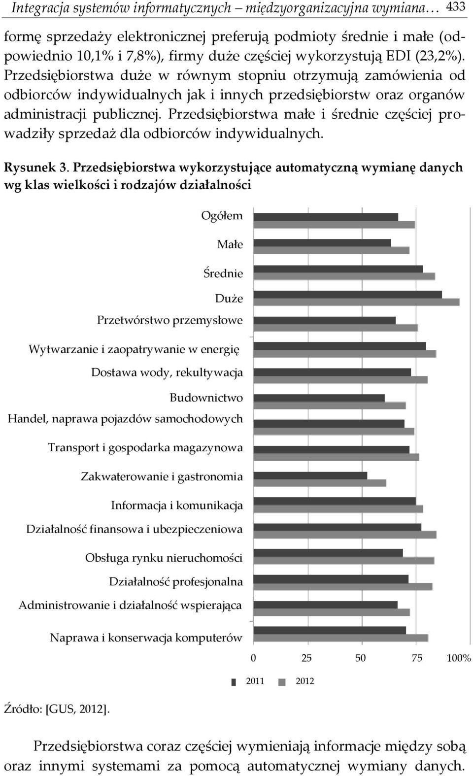 Przedsiębiorstwa małe i średnie częściej prowadziły sprzedaż dla odbiorców indywidualnych. Rysunek 3.