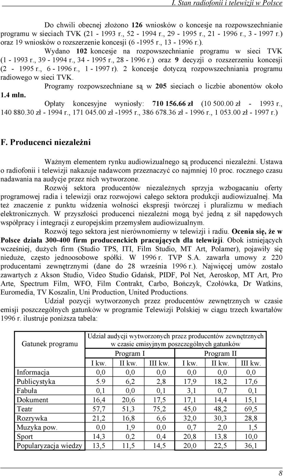 ) oraz 9 decyzji o rozszerzeniu koncesji (2-1995 r., 6-1996 r., 1-1997 r). 2 koncesje dotyczą rozpowszechniania programu radiowego w sieci TVK.