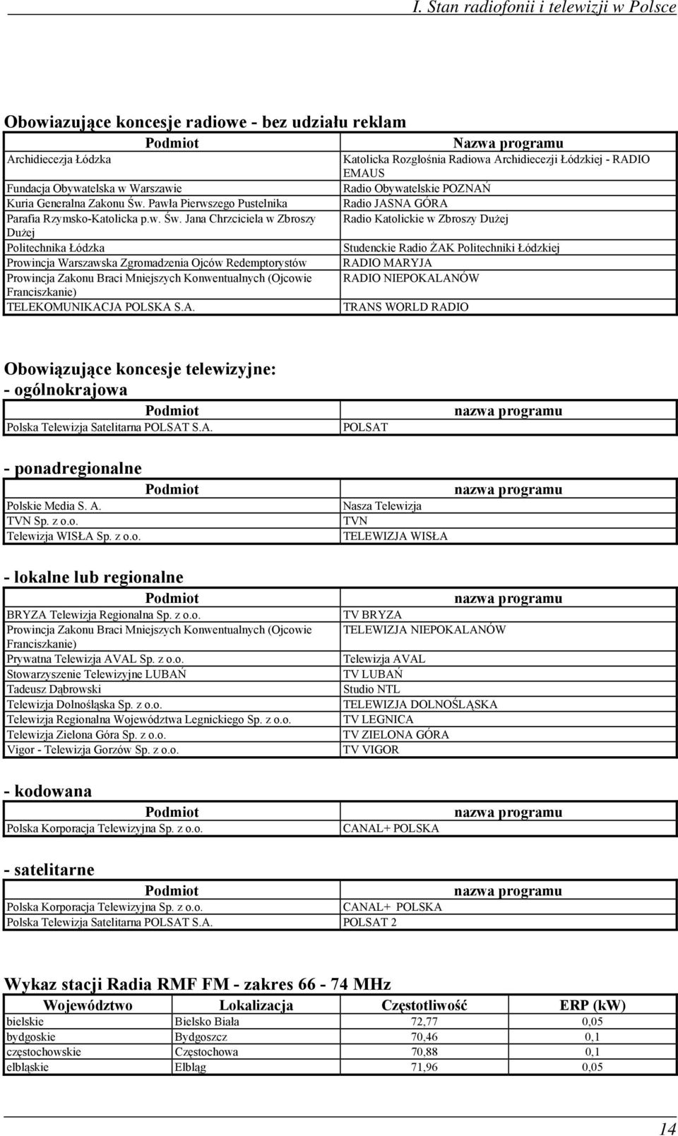 Pawła Pierwszego Pustelnika Radio JASNA GÓRA Parafia Rzymsko-Katolicka p.w. Św.