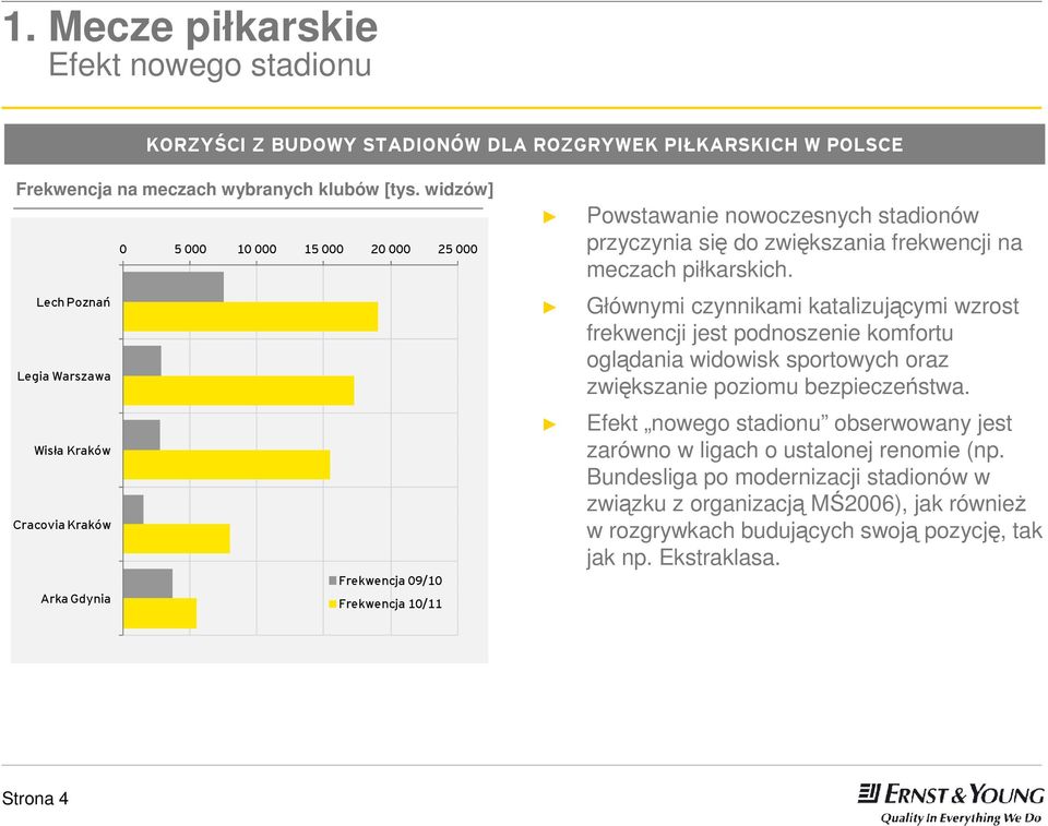 do zwiększania frekwencji na meczach piłkarskich.