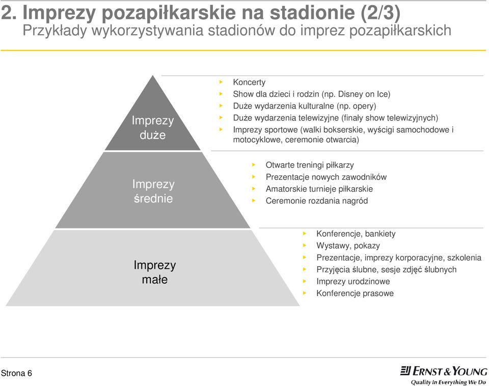 opery) DuŜe wydarzenia telewizyjne (finały show telewizyjnych) Imprezy sportowe (walki bokserskie, wyścigi samochodowe i motocyklowe, ceremonie otwarcia) Imprezy