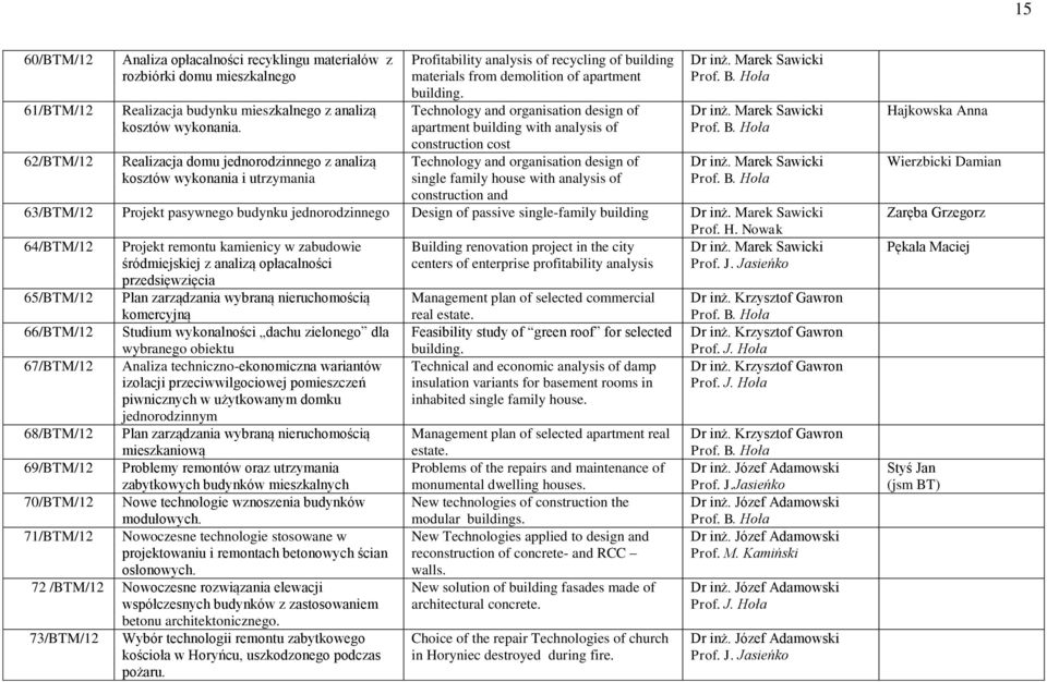 Technology and organisation design of apartment building with analysis of construction cost Technology and organisation design of single family house with analysis of construction and Dr inż.