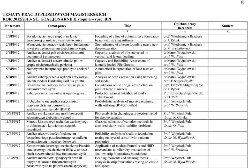 foundation beam with varying stiffness prof. Włodzimierz Brząkała dr J.
