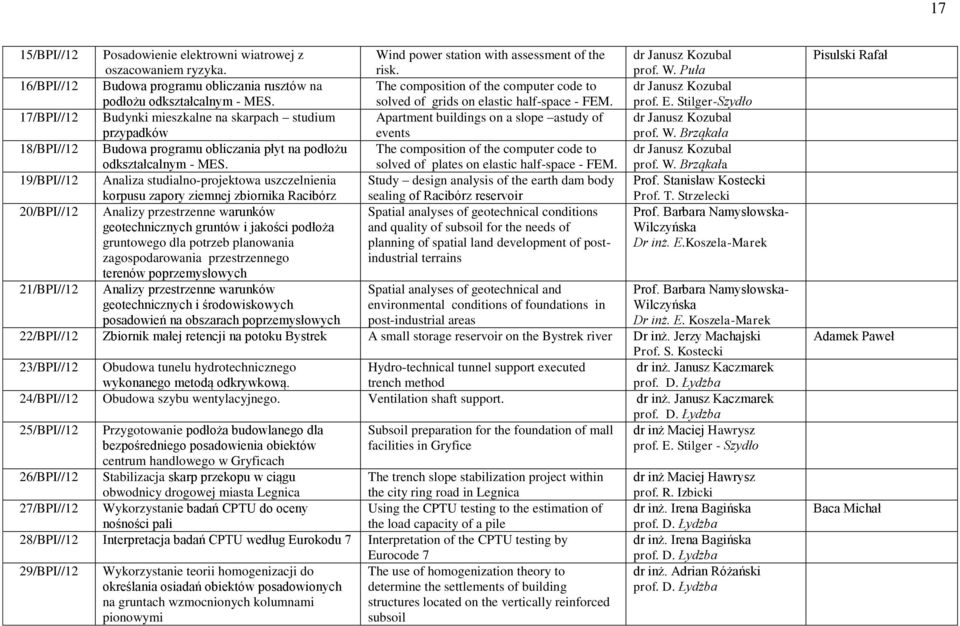 Puła 16/BPI//12 Budowa programu obliczania rusztów na The composition of the computer code to dr Janusz Kozubal podłożu odkształcalnym - MES. solved of grids on elastic half-space - FEM. prof. E.