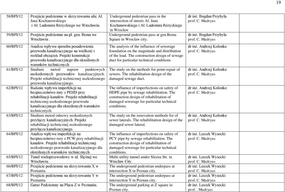 Projekt konstrukcji przewodu kanalizacyjnego dla określonych warunków technicznych 61/BPI/12 Studium metod napraw punktowych uszkodzonych przewodów kanalizacyjnych.