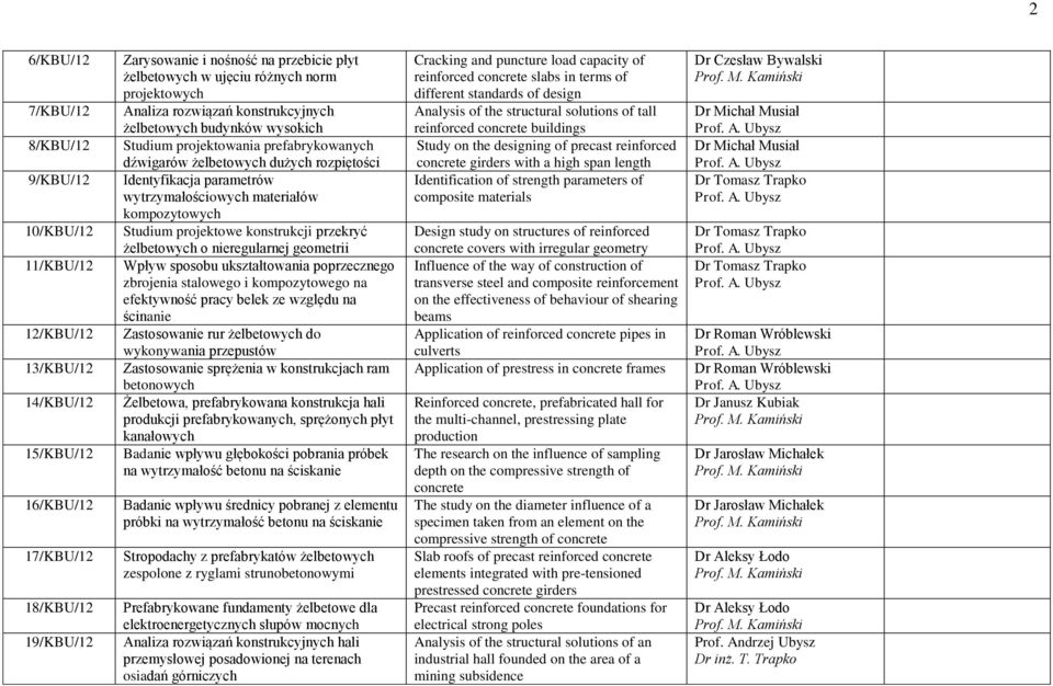 wytrzymałościowych materiałów kompozytowych Studium projektowe konstrukcji przekryć żelbetowych o nieregularnej geometrii Wpływ sposobu ukształtowania poprzecznego zbrojenia stalowego i kompozytowego