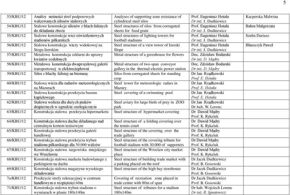 Dudkiewicz 55/KBU/12 Stalowe konstrukcje wież oświetleniowych Steel structures of lighting towers for Prof. Eugeniusz Hotała stadionów piłkarskich football stadiums Dr inż. J.