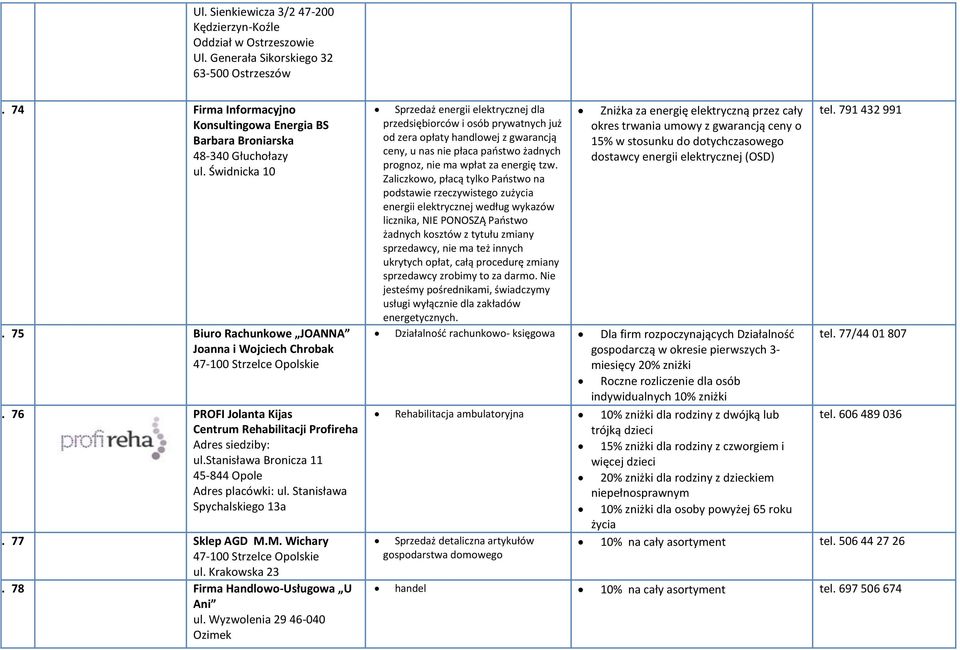 76 PROFI Jolanta Kijas Centrum Rehabilitacji Profireha Adres siedziby: ul.stanisława Bronicza 11 45-844 Opole Adres placówki: ul. Stanisława Spychalskiego 13a 78. 77 Sklep AGD M.