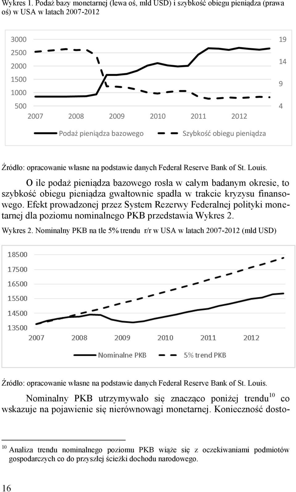 Szybkość obiegu pieniądza Źródło: opracowanie własne na podstawie danych Federal Reserve Bank of St. Louis.