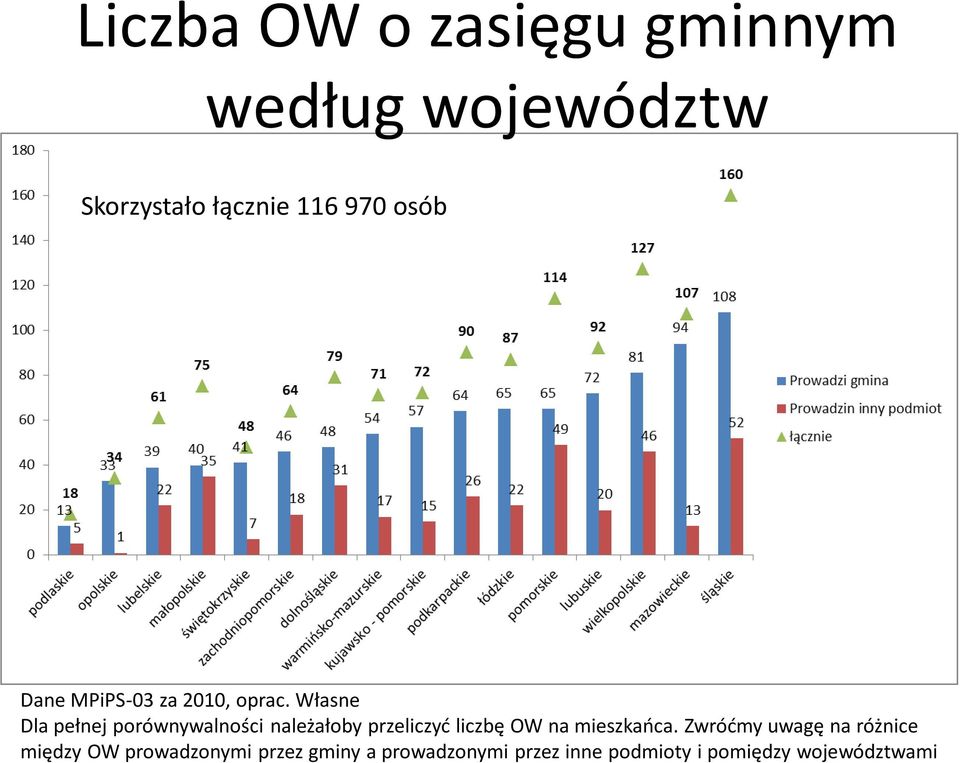 Własne Dla pełnej porównywalności należałoby przeliczyd liczbę OW na