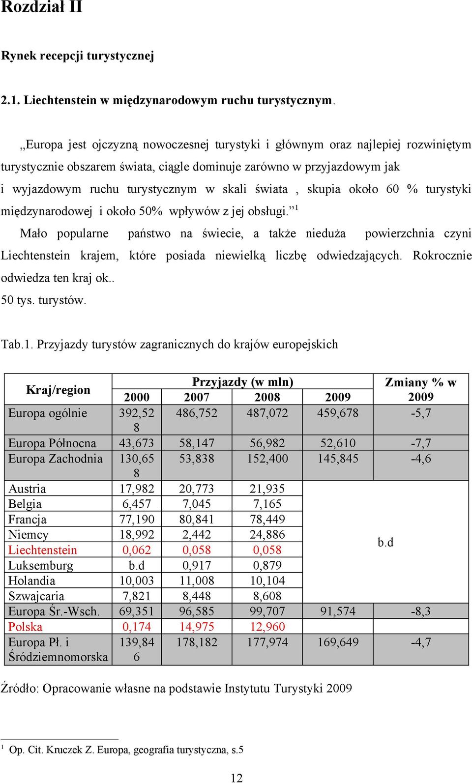 świata, skupia około 6 % turystyki międzynarodowej i około 5% wpływów z jej obsługi.