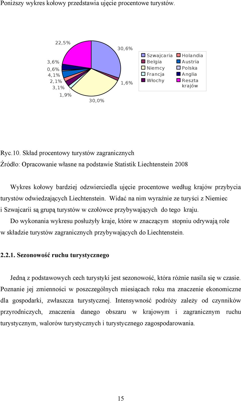 odwiedzających Liechtenstein. Widać na nim wyraźnie ze turyści z Niemiec i Szwajcarii są grupą turystów w czołówce przybywających do tego kraju.