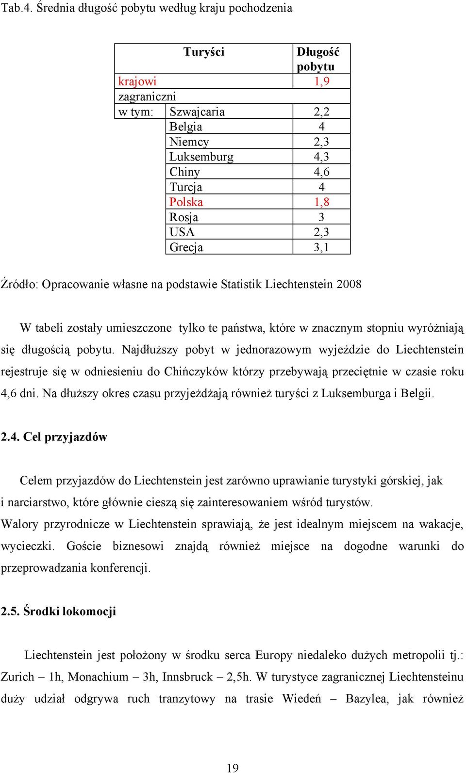 3, Źródło: Opracowanie własne na podstawie Statistik Liechtenstein 28 W tabeli zostały umieszczone tylko te państwa, które w znacznym stopniu wyróżniają się długością pobytu.