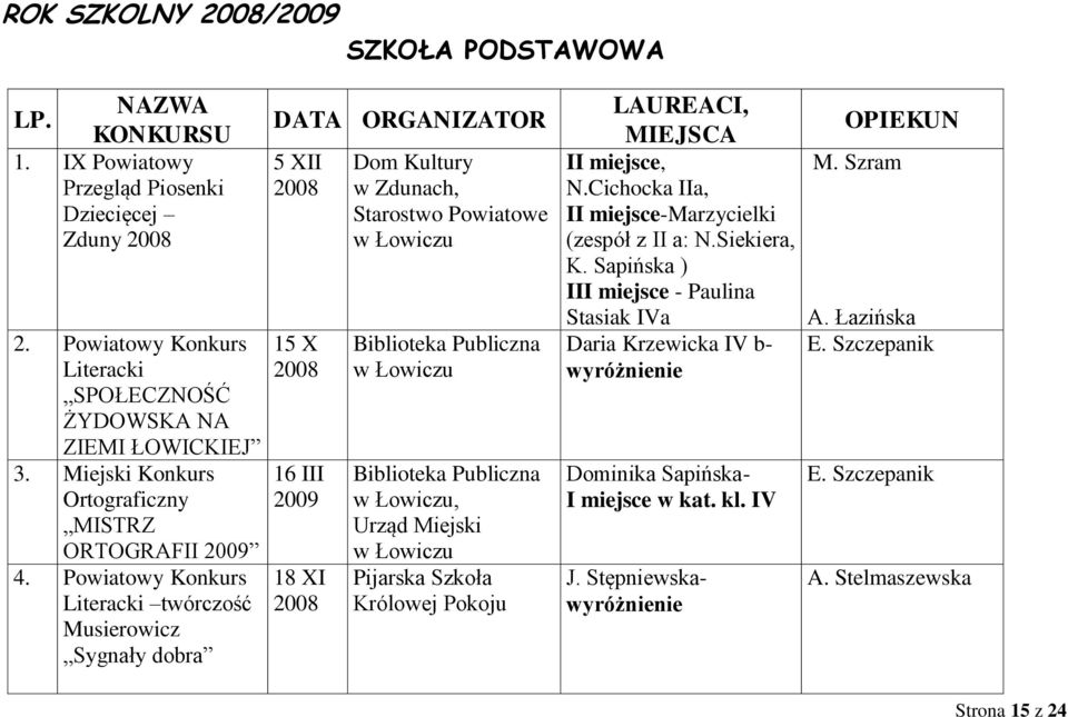 Powiatowy Konkurs Literacki twórczość Musierowicz Sygnały dobra DATA ORGANIZATOR 5 XII 15 X 16 III 18 XI Dom Kultury w Zdunach, Starostwo Powiatowe Biblioteka Publiczna Biblioteka Publiczna,