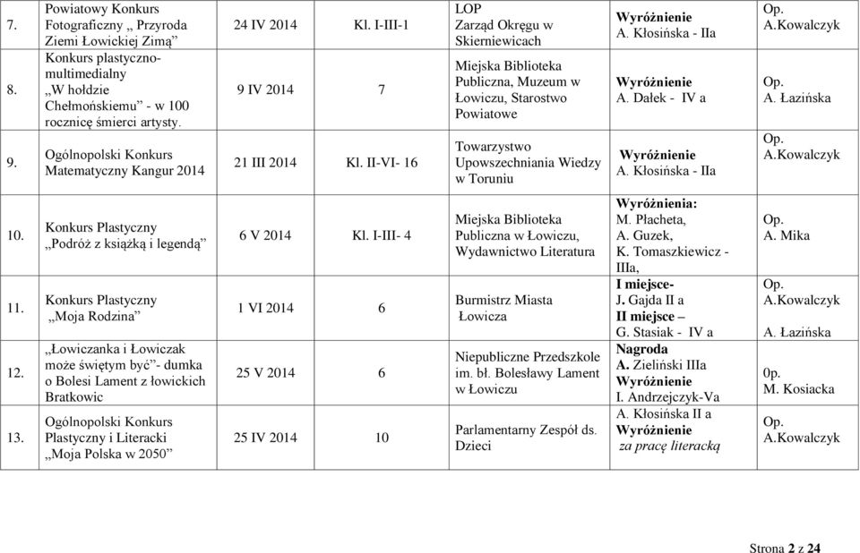 II-VI- 16 LOP Zarząd Okręgu w Skierniewicach Miejska Biblioteka Publiczna, Muzeum w Łowiczu, Starostwo Powiatowe Towarzystwo Upowszechniania Wiedzy w Toruniu Wyróżnienie A.