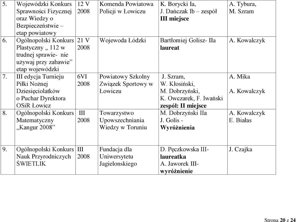 Ogólnopolski Konkurs Matematyczny Kangur 12 V 21 V 6VI III Komenda Powiatowa Policji Wojewoda Łódzki Powiatowy Szkolny Związek Sportowy w Łowiczu Towarzystwo Upowszechniania Wiedzy w Toruniu K.